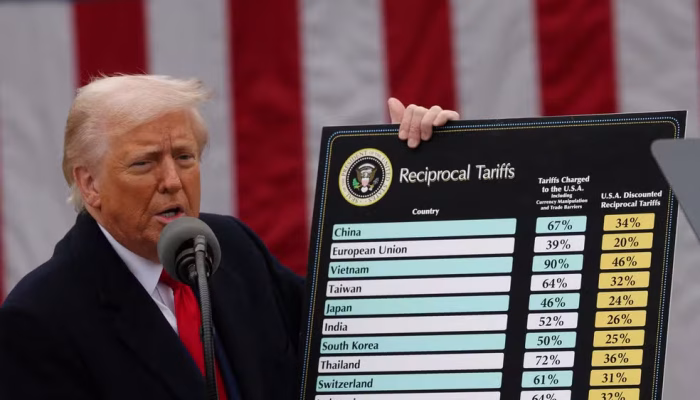 2025-04-02t202736z-1442371486-rc2wpdae6ymq-rtrmadp-3-usa-trump-tariffs-1-
