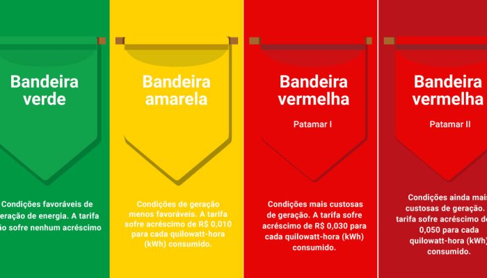 Infográfico-bandeiras