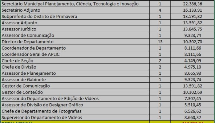 aumento